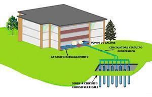Le agevolazioni per contenere i consumi energetici:lo schema di un impianto geotermico
